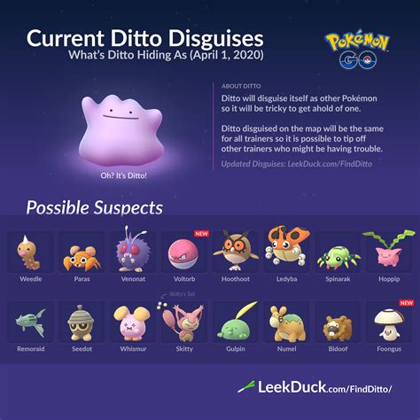 ditto fangen pokemon go|All Ditto Disguises In Pokémon GO (December 2024)